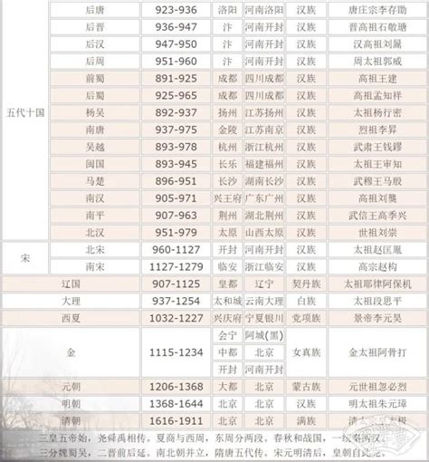 南北国君王对照表|南北朝皇帝列表及简介